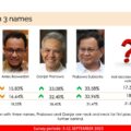 elektabilitas-prabowo-unggul-capai-34%-versus-ganjar-dan-anies