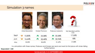 Survei LSI: Head to Head Prabowo Menang Telak Capai 50,2% versus Anies 26%