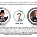 4-bulan-jelang-pemilu,-elektabilitas-ganjar-kalah-head-to-head-lawan-prabowo