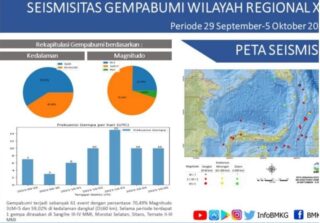 61 Kali Gempa Tektonik Getarkan Sulawesi Utara