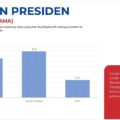 survei-patradata:-elektabilitas-prabowo-capai-42,4%,-makin-ungguli-ganjar-dan-anies