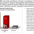 simulasi-head-to-head-versi-pws,-ganjar-mahfud-kalah-lawan-prabowo