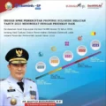 predikat-baik,-indeks-spbe-pemprov-sulsel-tahun-2023-meningkat