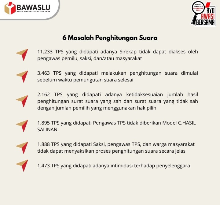 10-provinsi-bermasalah-di-pemilu-2024,-bawaslu:-1.473-tps-ada-intimidasi-kepada-kpps