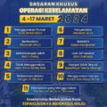 enam-hari-operasi-keselamatan-jaya-2024,-polda-metro-jaya-tindak-7791-pelanggar-menggunakan-etle