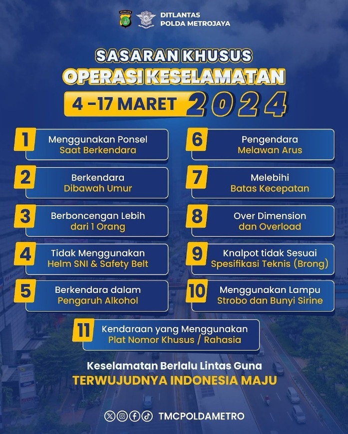 enam-hari-operasi-keselamatan-jaya-2024,-polda-metro-jaya-tindak-7791-pelanggar-menggunakan-etle