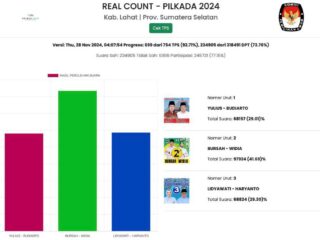 BZ- WIN Menang di Pilkada Lahat, DPP PGNR Ajak Kawal Hasil Quiq Count hingga Penetapan Suara